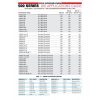 500-D-1EC Crimp Tool Mfg.: Rennsteig Tools Inc formerly Pico Corporation Condition: Factory New