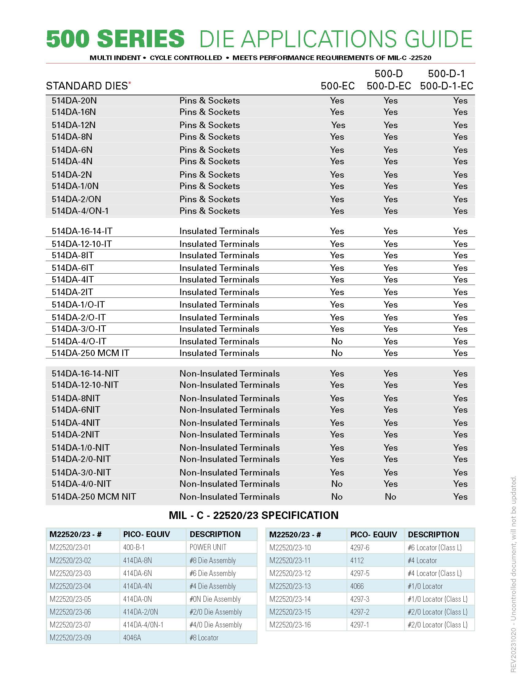 P-500-D-1EC Crimp Tool Mfg. Rennsteig Tools Condition: Factory New - Image 6