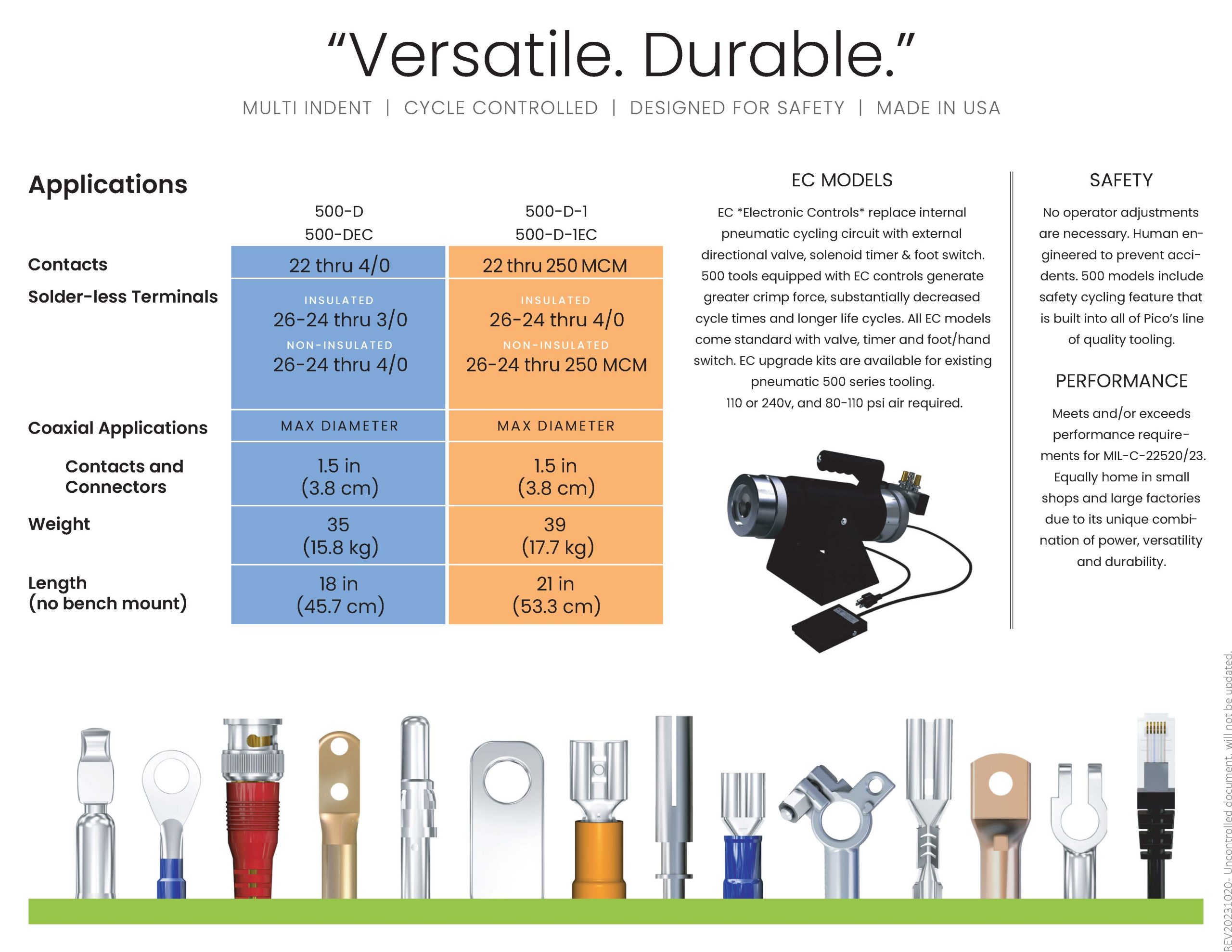 P-500-D-1EC Crimp Tool Mfg. Rennsteig Tools Condition: Factory New - Image 3